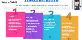 portadadapost_teoriadeldelito
