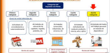 renta de quinta
